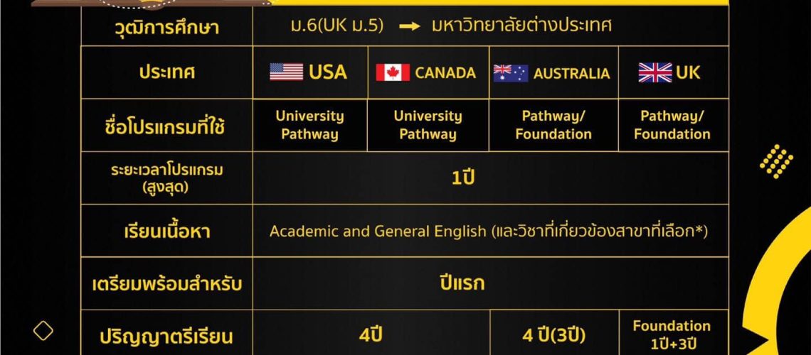 UniversityPathwayตัวช่วยเรียนต่อ