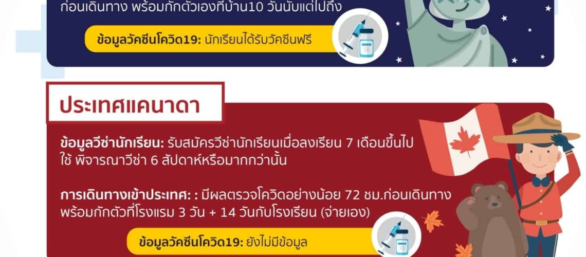 รวมอัพเดทสถานการณ์-5-ประเทศปี-2021