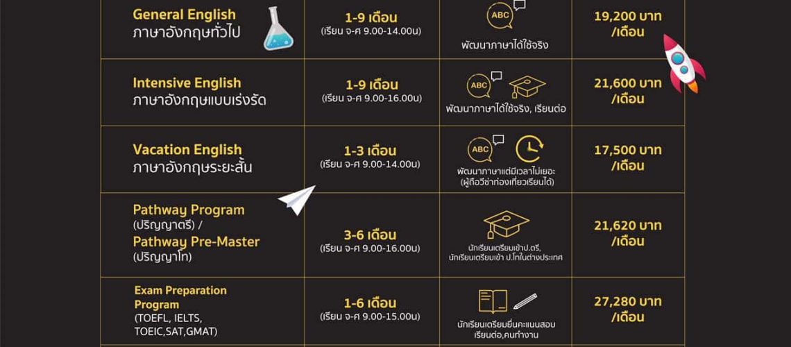 โปรแกรมเรียนภาษาcover